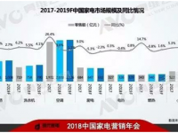 2019年，中国家电市场危机能否转化为商机？